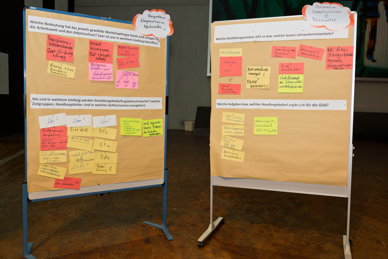 Ergebnis des Workshops auf Metaplanwänden Ergebnis des Workshops auf Metaplanwänden